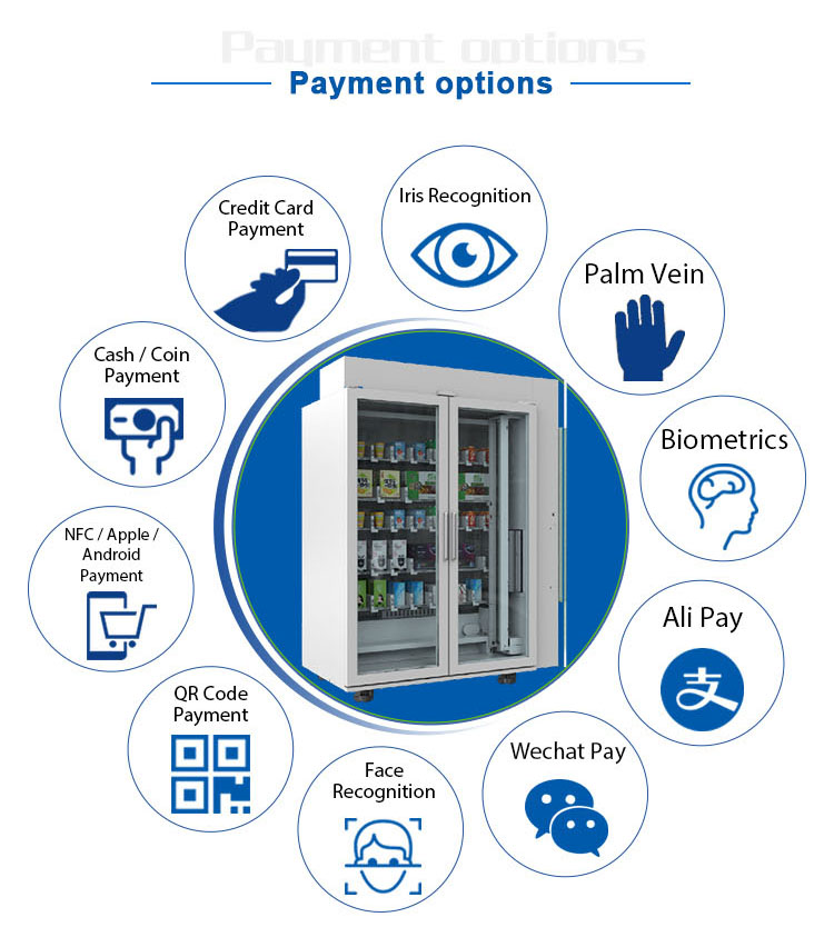 How Smart Vending Machines Benefit Your Retail Business?